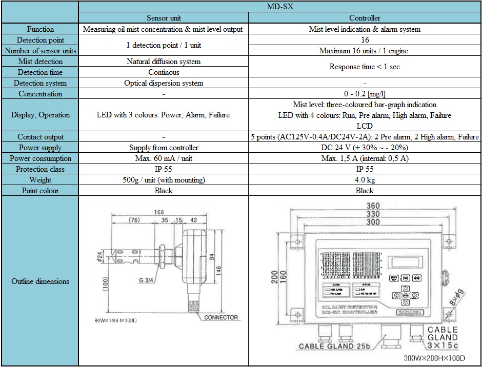 クラブ muzhik Mini D FIRE EXPRESS MD(SX) Oil Mist Detector | DAIHATSU INFINEARTH